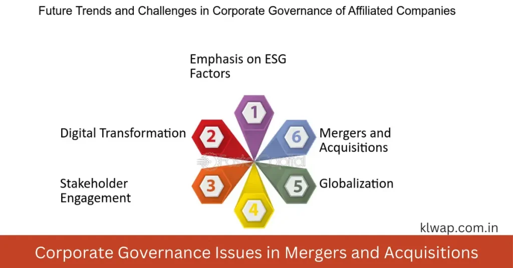 Corporate Governance Issues in Mergers and Acquisitions